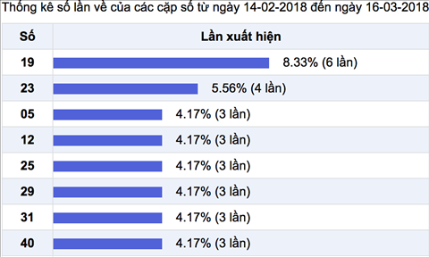 Ket qua XS Mega 6-45 thu 6 Ket qua XS Mega 6-45 thu 6